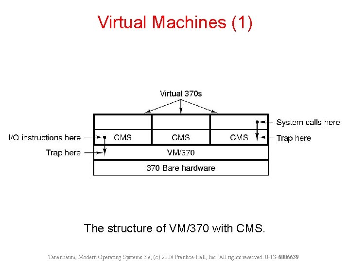 Virtual Machines (1) The structure of VM/370 with CMS. Tanenbaum, Modern Operating Systems 3