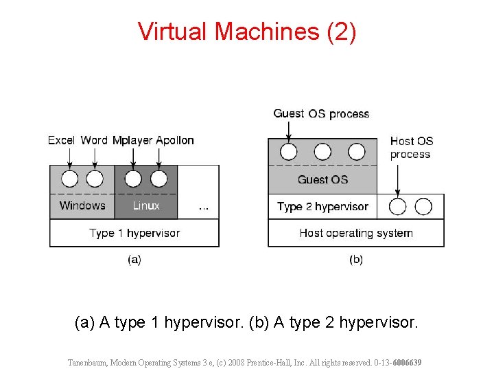 Virtual Machines (2) (a) A type 1 hypervisor. (b) A type 2 hypervisor. Tanenbaum,