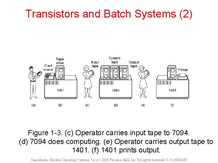 Transistors and Batch Systems (2) Figure 1 -3. (c) Operator carries input tape to