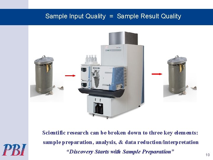 Sample Input Quality = Sample Result Quality Scientific research can be broken down to