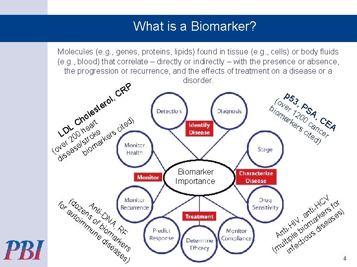 What is a Biomarker? Molecules (e. g. , genes, proteins, lipids) found in tissue