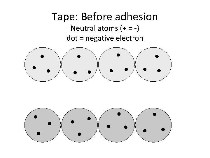 Tape: Before adhesion Neutral atoms (+ = -) dot = negative electron 