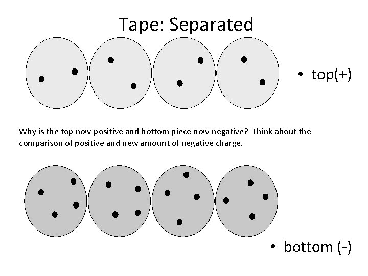 Tape: Separated • top(+) Why is the top now positive and bottom piece now