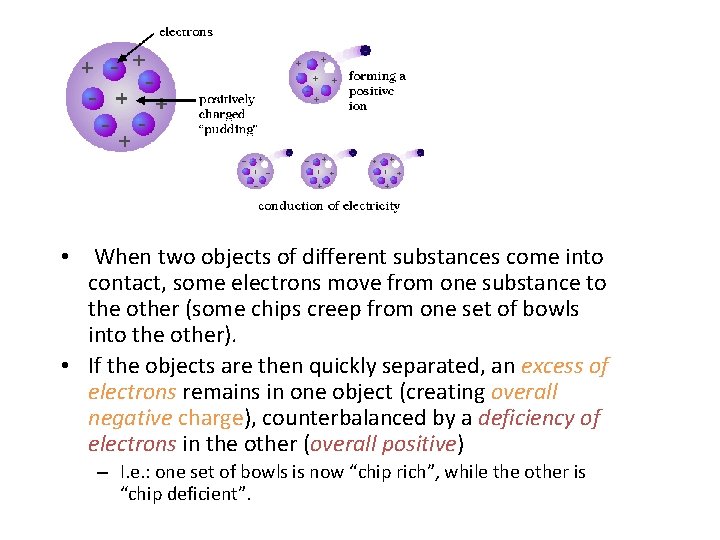  • When two objects of different substances come into contact, some electrons move