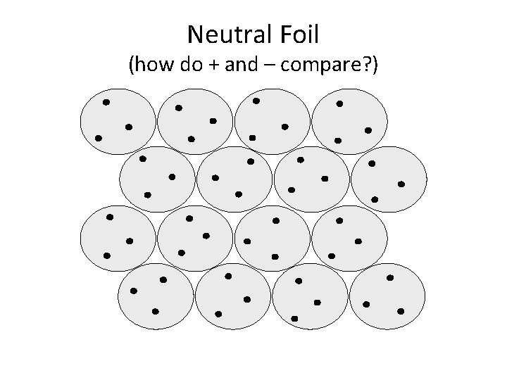 Neutral Foil (how do + and – compare? ) 