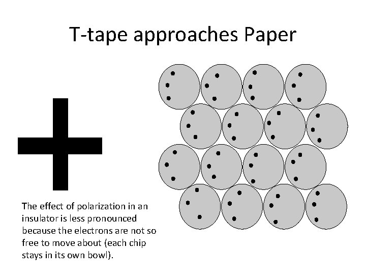 T-tape approaches Paper The effect of polarization in an insulator is less pronounced because