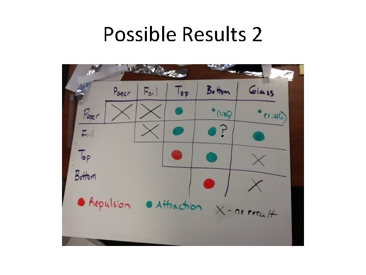 Possible Results 2 