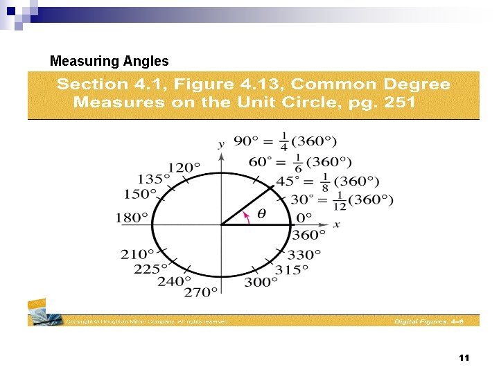 Measuring Angles 11 