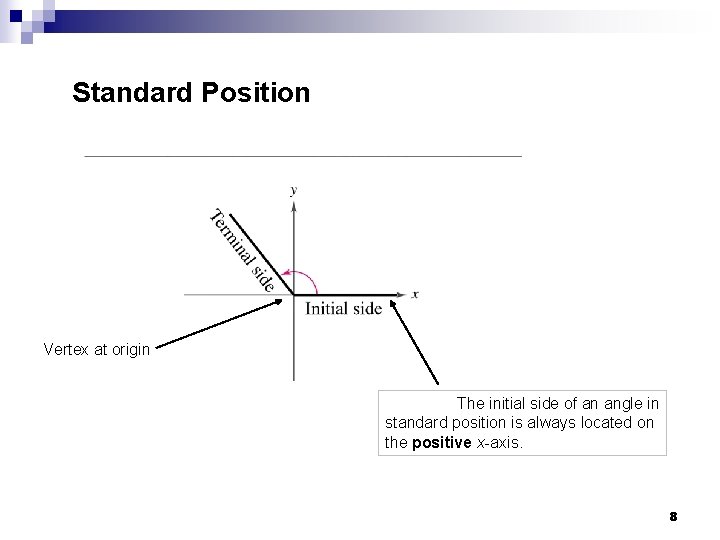 Standard Position Vertex at origin The initial side of an angle in standard position
