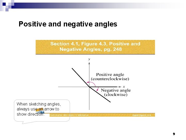 Positive and negative angles When sketching angles, always use an arrow to show direction.