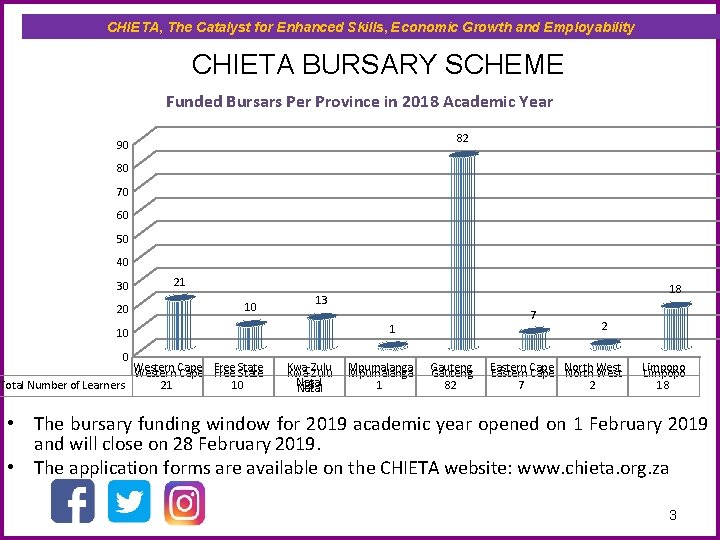 CHIETA, The Catalyst for Enhanced Skills, Economic Growth and Employability CHIETA BURSARY SCHEME Funded