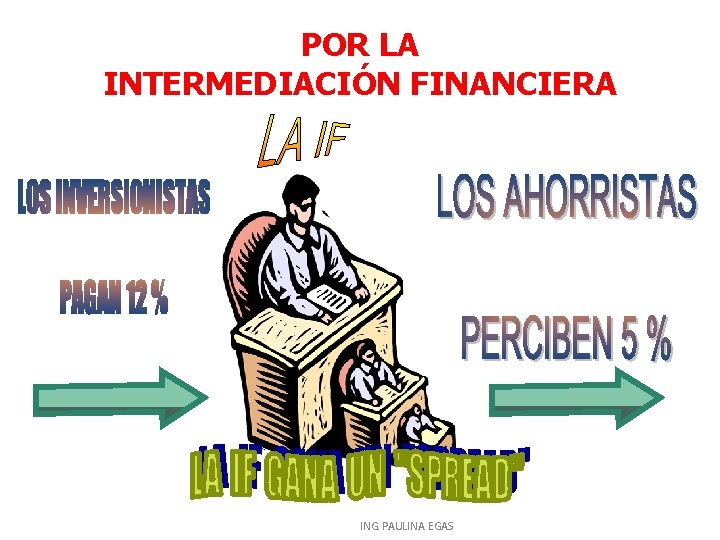 POR LA INTERMEDIACIÓN FINANCIERA ING. PAULINA EGAS 