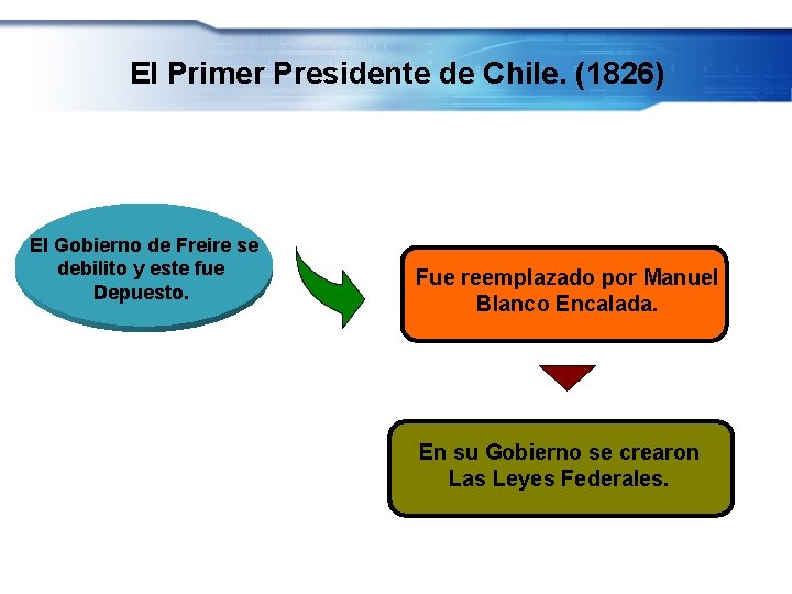 El Primer Presidente de Chile. (1826) El Gobierno de Freire se debilito y este