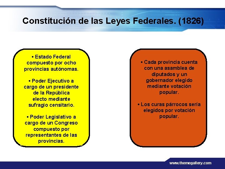 Constitución de las Leyes Federales. (1826) • Estado Federal compuesto por ocho provincias autónomas.