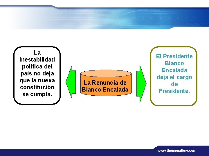 La inestabilidad política del país no deja que la nueva constitución se cumpla. La