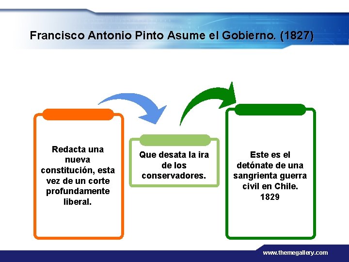 Francisco Antonio Pinto Asume el Gobierno. (1827) Redacta una nueva constitución, esta vez de