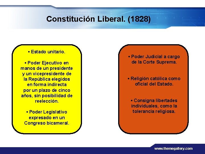 Constitución Liberal. (1828) • Estado unitario. • Poder Ejecutivo en manos de un presidente