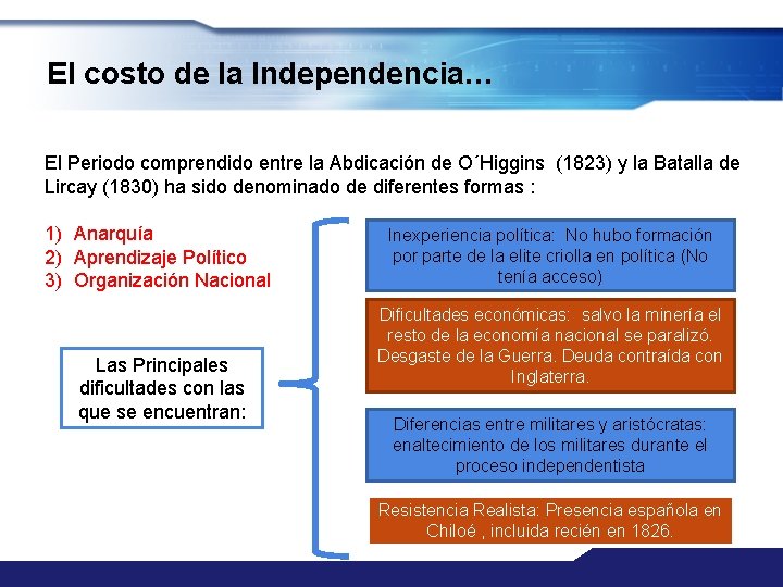 El costo de la Independencia… El Periodo comprendido entre la Abdicación de O´Higgins (1823)