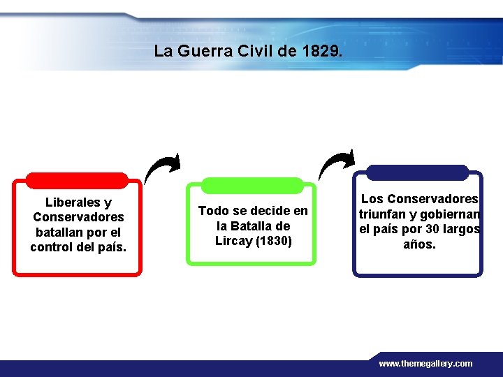 La Guerra Civil de 1829. Liberales y Conservadores batallan por el control del país.