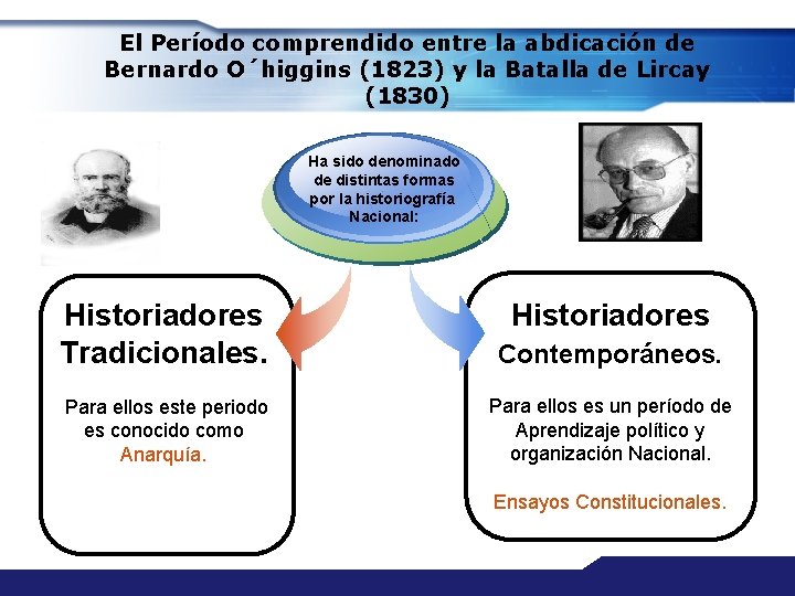 El Período comprendido entre la abdicación de Bernardo O´higgins (1823) y la Batalla de