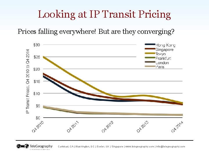 Looking at IP Transit Pricing Prices falling everywhere! But are they converging? Carlsbad, CA