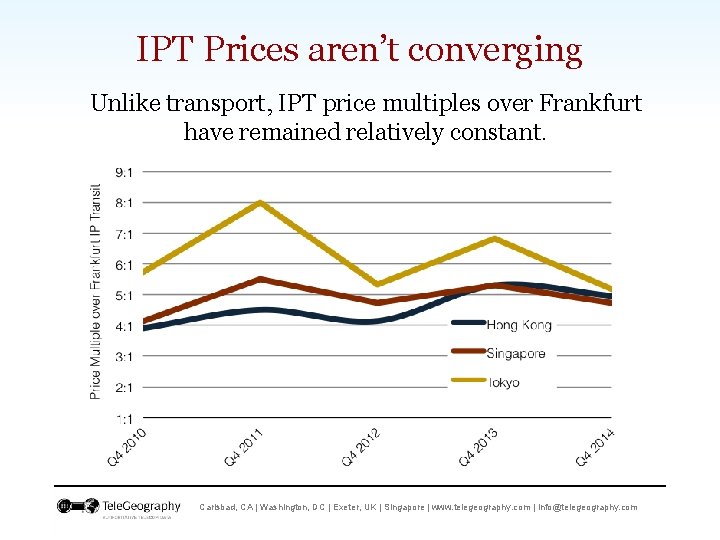 IPT Prices aren’t converging Unlike transport, IPT price multiples over Frankfurt have remained relatively