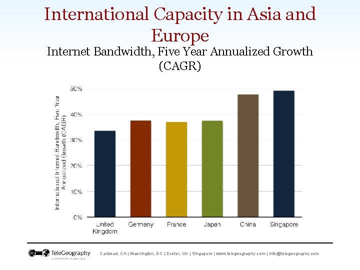 International Capacity in Asia and Europe Internet Bandwidth, Five Year Annualized Growth (CAGR) Carlsbad,