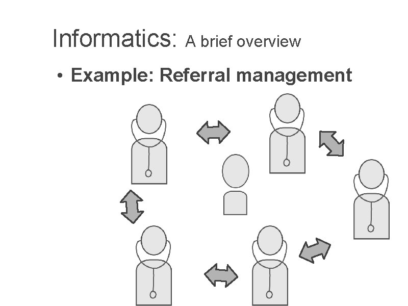 Informatics: A brief overview • Example: Referral management 