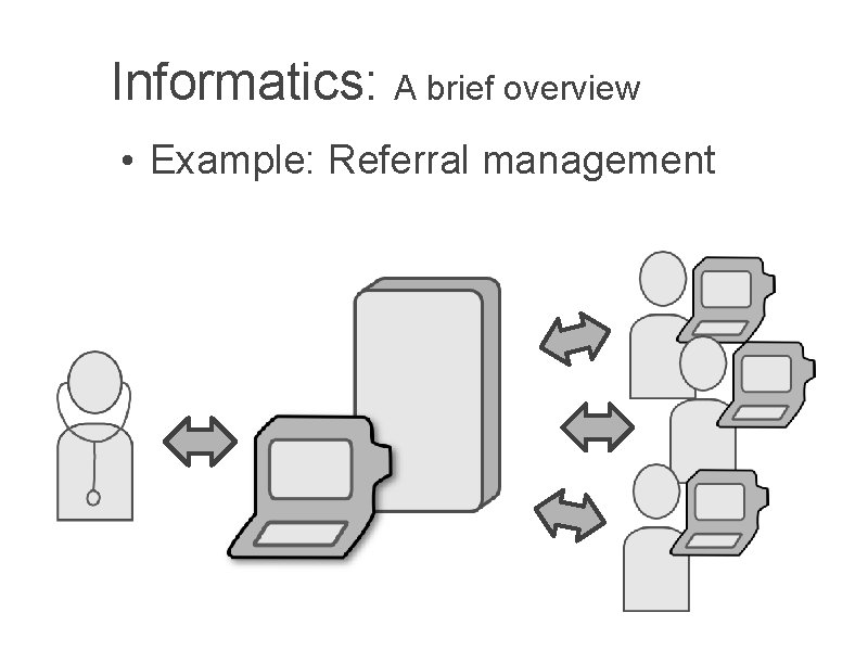 Informatics: A brief overview • Example: Referral management 