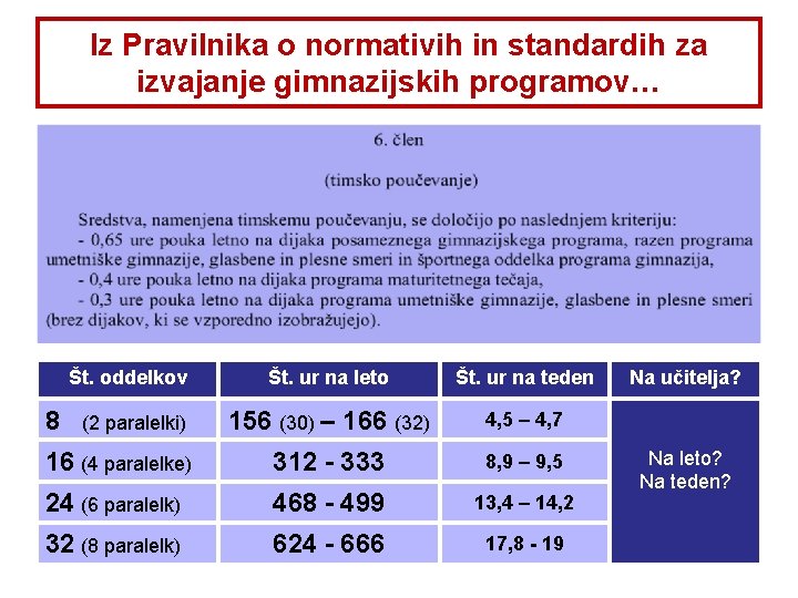 Iz Pravilnika o normativih in standardih za izvajanje gimnazijskih programov… Št. oddelkov Št. ur