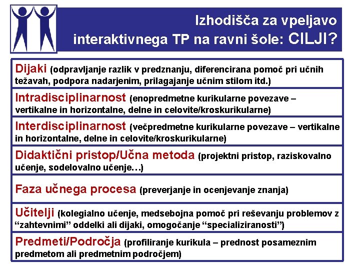 Izhodišča za vpeljavo interaktivnega TP na ravni šole: CILJI? Dijaki (odpravljanje razlik v predznanju,