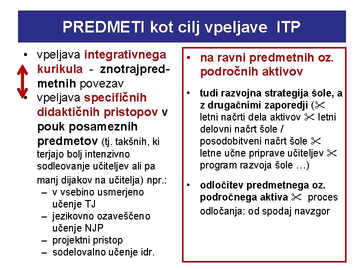 PREDMETI kot cilj vpeljave ITP • vpeljava integrativnega kurikula - znotrajpredmetnih povezav • vpeljava