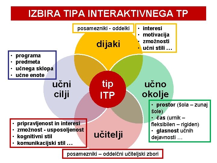 IZBIRA TIPA INTERAKTIVNEGA TP posamezniki - oddelki dijaki • • interesi motivacija zmožnosti učni