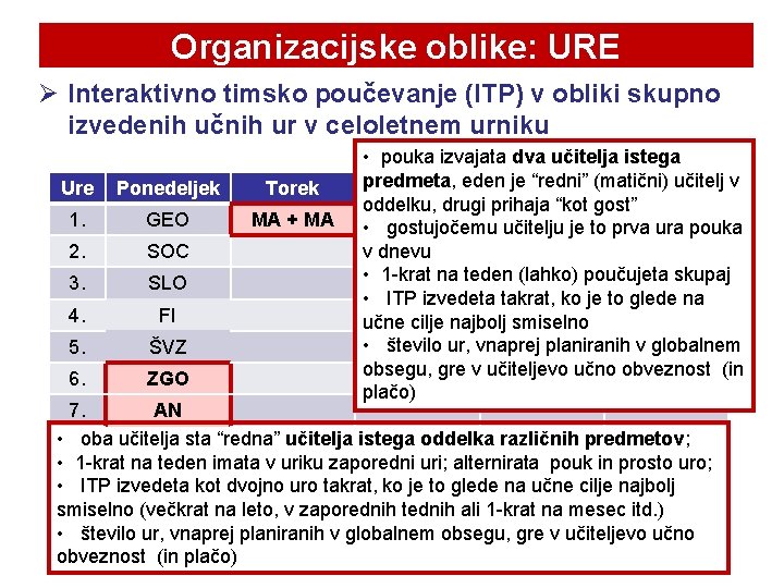 Organizacijske oblike: URE Ø Interaktivno timsko poučevanje (ITP) v obliki skupno izvedenih učnih ur