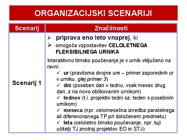 ORGANIZACIJSKI SCENARIJI Scenarij Značilnosti Ø priprava eno leto vnaprej, ki Ø omogoča vzpostavitev CELOLETNEGA