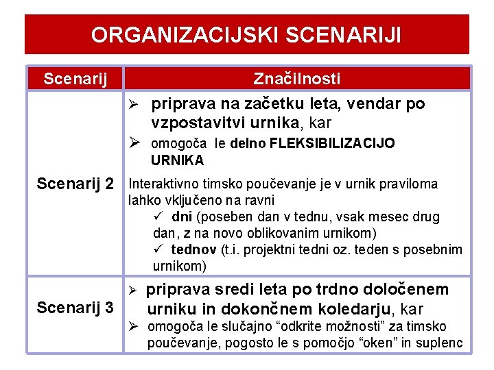 ORGANIZACIJSKI SCENARIJI Scenarij Značilnosti Ø priprava na začetku leta, vendar po vzpostavitvi urnika, kar