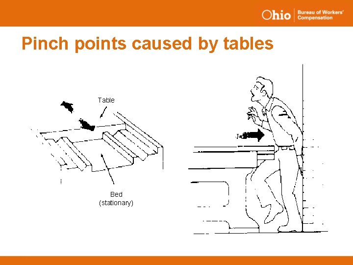 Pinch points caused by tables Table Bed (stationary) 