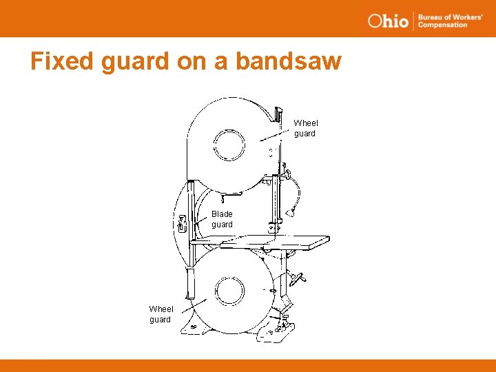 Fixed guard on a bandsaw Wheel guard Blade guard Wheel guard 