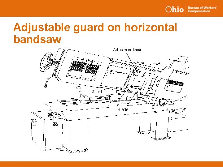 Adjustable guard on horizontal bandsaw Adjustment knob Guard Blade 