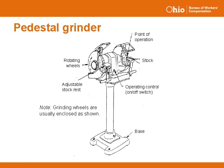 Pedestal grinder Rotating wheels Adjustable stock rest Point of operation Stock Operating control (on/off