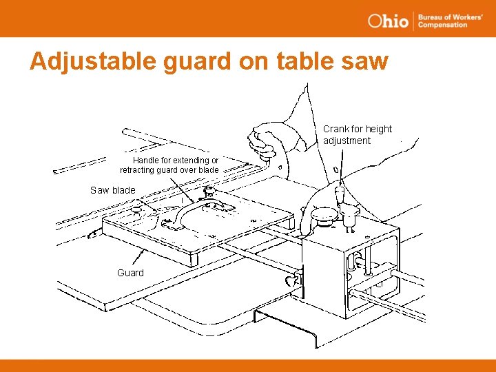 Adjustable guard on table saw Crank for height adjustment Handle for extending or retracting