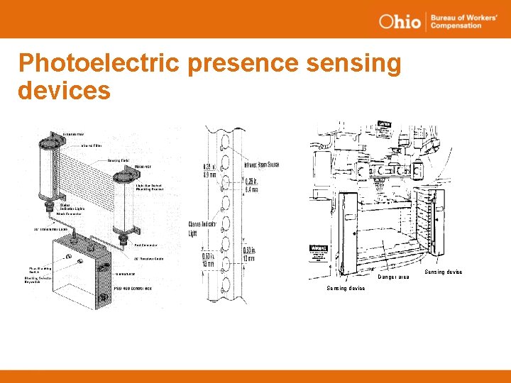 Photoelectric presence sensing devices Danger area Sensing device 