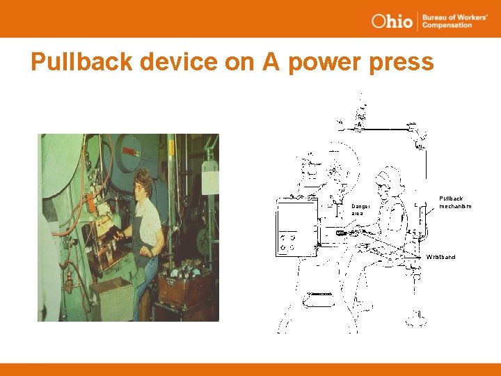 Pullback device on A power press Danger area Pullback mechanism Wristband 