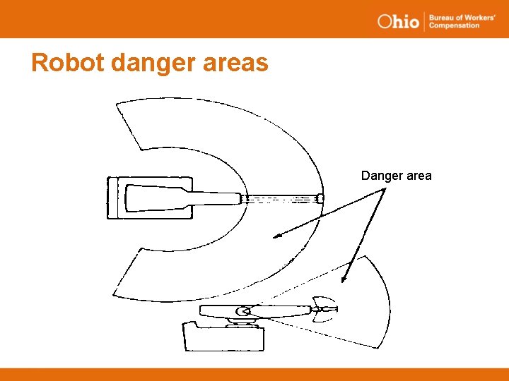 Robot danger areas Danger area 