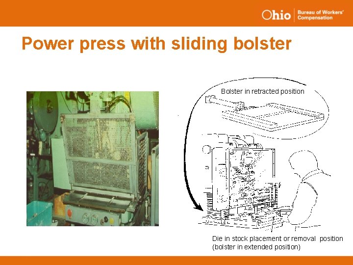 Power press with sliding bolster Bolster in retracted position Die in stock placement or