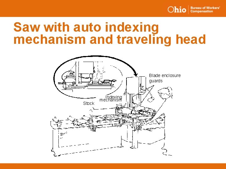 Saw with auto indexing mechanism and traveling head Blade enclosure guards Stock Indexing mechanism