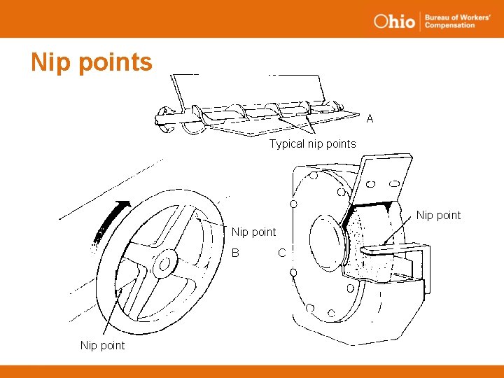 Nip points A Typical nip points Nip point B Nip point C 