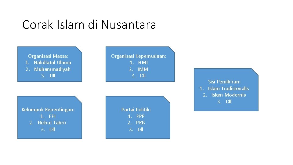 Corak Islam di Nusantara Organisasi Massa: 1. Nahdlatul Ulama 2. Muhammadiyah 3. Dll Kelompok