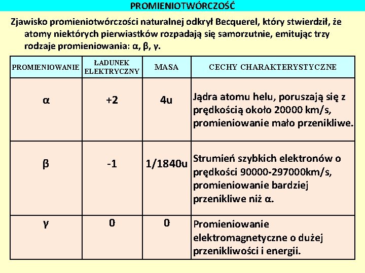 PROMIENIOTWÓRCZOŚĆ Zjawisko promieniotwórczości naturalnej odkrył Becquerel, który stwierdził, że atomy niektórych pierwiastków rozpadają się