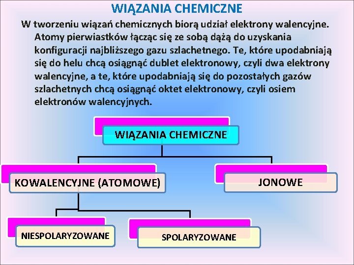 WIĄZANIA CHEMICZNE W tworzeniu wiązań chemicznych biorą udział elektrony walencyjne. Atomy pierwiastków łącząc się